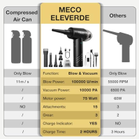 MECO ELEVERDE 2 v 1 elektrický prachový foukač a rozprašovač stlačeného vzduchu, 100000 otáček za minutu, 10Kpa 3 rychlosti tlak